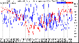 Milwaukee Weather Outdoor Humidity<br>At Daily High<br>Temperature<br>(Past Year)