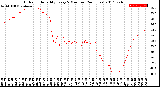 Milwaukee Weather Outdoor Humidity<br>Every 5 Minutes<br>(24 Hours)