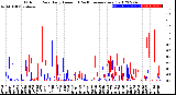 Milwaukee Weather Outdoor Rain<br>Daily Amount<br>(Past/Previous Year)