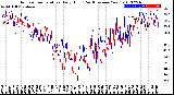 Milwaukee Weather Outdoor Temperature<br>Daily High<br>(Past/Previous Year)