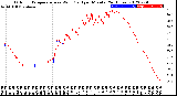 Milwaukee Weather Outdoor Temperature<br>vs Wind Chill<br>per Minute<br>(24 Hours)