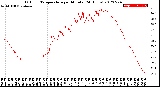 Milwaukee Weather Outdoor Temperature<br>per Minute<br>(24 Hours)