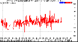 Milwaukee Weather Wind Direction<br>Normalized and Median<br>(24 Hours) (New)