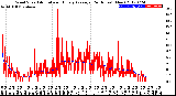 Milwaukee Weather Wind Speed<br>Actual and Hourly<br>Average<br>(24 Hours) (New)