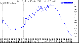 Milwaukee Weather Wind Chill<br>per Minute<br>(24 Hours)