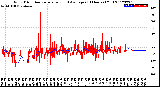 Milwaukee Weather Wind Direction<br>Normalized and Average<br>(24 Hours) (Old)