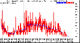 Milwaukee Weather Wind Speed<br>Actual and Median<br>by Minute<br>(24 Hours) (Old)