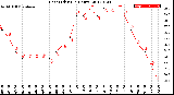 Milwaukee Weather Heat Index<br>(24 Hours)