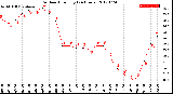 Milwaukee Weather Outdoor Humidity<br>(24 Hours)