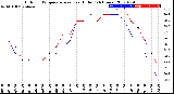 Milwaukee Weather Outdoor Temperature<br>vs Heat Index<br>(24 Hours)