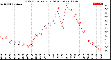 Milwaukee Weather THSW Index<br>per Hour<br>(24 Hours)