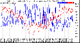 Milwaukee Weather Outdoor Humidity<br>At Daily High<br>Temperature<br>(Past Year)