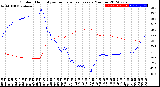 Milwaukee Weather Outdoor Humidity<br>vs Temperature<br>Every 5 Minutes