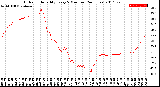 Milwaukee Weather Outdoor Humidity<br>Every 5 Minutes<br>(24 Hours)