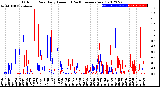 Milwaukee Weather Outdoor Rain<br>Daily Amount<br>(Past/Previous Year)