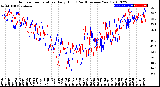 Milwaukee Weather Outdoor Temperature<br>Daily High<br>(Past/Previous Year)