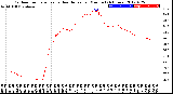 Milwaukee Weather Outdoor Temperature<br>vs Heat Index<br>per Minute<br>(24 Hours)