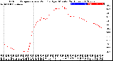 Milwaukee Weather Outdoor Temperature<br>vs Wind Chill<br>per Minute<br>(24 Hours)