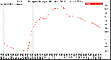 Milwaukee Weather Outdoor Temperature<br>per Minute<br>(24 Hours)