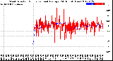 Milwaukee Weather Wind Direction<br>Normalized and Average<br>(24 Hours) (New)