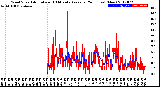 Milwaukee Weather Wind Speed<br>Actual and 10 Minute<br>Average<br>(24 Hours) (New)