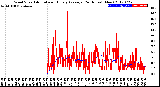 Milwaukee Weather Wind Speed<br>Actual and Hourly<br>Average<br>(24 Hours) (New)