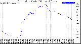 Milwaukee Weather Wind Chill<br>per Minute<br>(24 Hours)