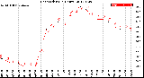 Milwaukee Weather Heat Index<br>(24 Hours)