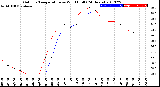 Milwaukee Weather Outdoor Temperature<br>vs Wind Chill<br>(24 Hours)