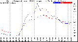 Milwaukee Weather Outdoor Temperature<br>vs THSW Index<br>per Hour<br>(24 Hours)