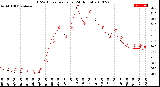 Milwaukee Weather THSW Index<br>per Hour<br>(24 Hours)