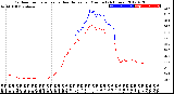 Milwaukee Weather Outdoor Temperature<br>vs Heat Index<br>per Minute<br>(24 Hours)