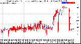 Milwaukee Weather Wind Direction<br>Normalized and Average<br>(24 Hours) (New)