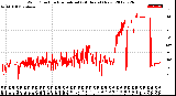 Milwaukee Weather Wind Direction<br>Normalized<br>(24 Hours) (New)