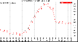 Milwaukee Weather Heat Index<br>(24 Hours)