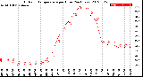 Milwaukee Weather Outdoor Temperature<br>per Hour<br>(24 Hours)