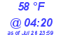 Milwaukee Weather Dewpoint High Low Today