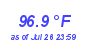 Milwaukee Weather Heat Index High Month