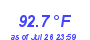 Milwaukee Weather Temperature High Month