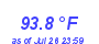 Milwaukee Weather Temperature High Year