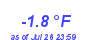 Milwaukee Weather Temperature Low Year