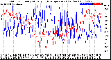 Milwaukee Weather Outdoor Humidity<br>At Daily High<br>Temperature<br>(Past Year)