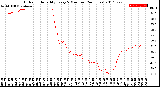 Milwaukee Weather Outdoor Humidity<br>Every 5 Minutes<br>(24 Hours)