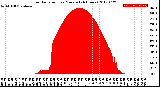 Milwaukee Weather Solar Radiation<br>per Minute<br>(24 Hours)