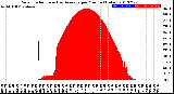 Milwaukee Weather Solar Radiation<br>& Day Average<br>per Minute<br>(Today)