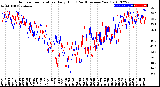 Milwaukee Weather Outdoor Temperature<br>Daily High<br>(Past/Previous Year)