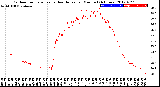 Milwaukee Weather Outdoor Temperature<br>vs Heat Index<br>per Minute<br>(24 Hours)