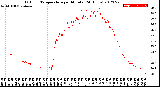 Milwaukee Weather Outdoor Temperature<br>per Minute<br>(24 Hours)