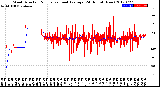 Milwaukee Weather Wind Direction<br>Normalized and Average<br>(24 Hours) (New)