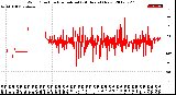 Milwaukee Weather Wind Direction<br>Normalized<br>(24 Hours) (New)